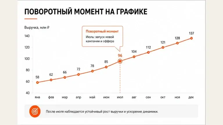Пример слайда: Аналитическая презентация