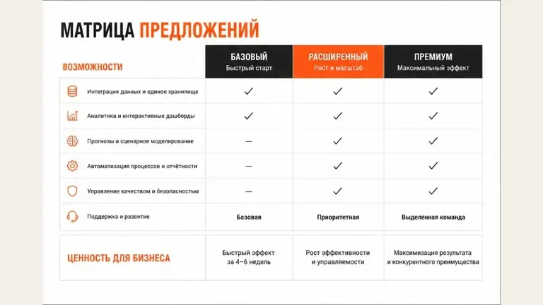Дополнительный слайд: Коммерческое предложение