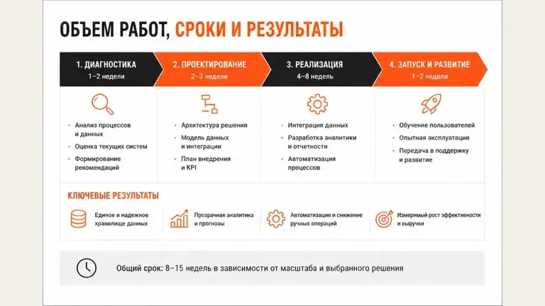 Пример слайда: Коммерческое предложение