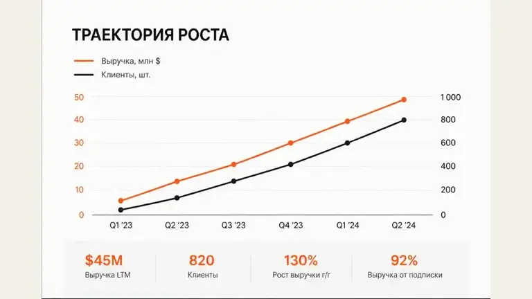 Дополнительный слайд: Питч-дек