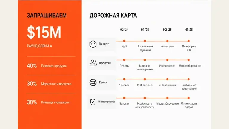 Пример слайда «Питч-дек»: Запрос