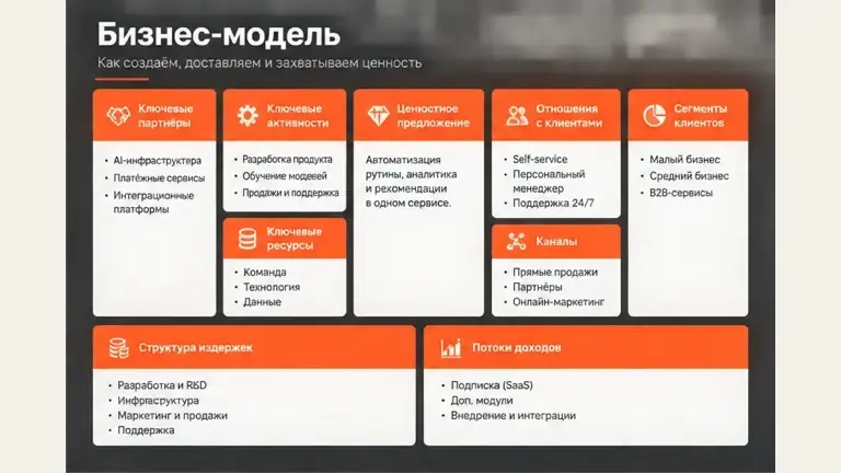 Дополнительный слайд: Бизнес-план