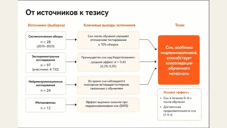 Пример слайда: Доклад по теме