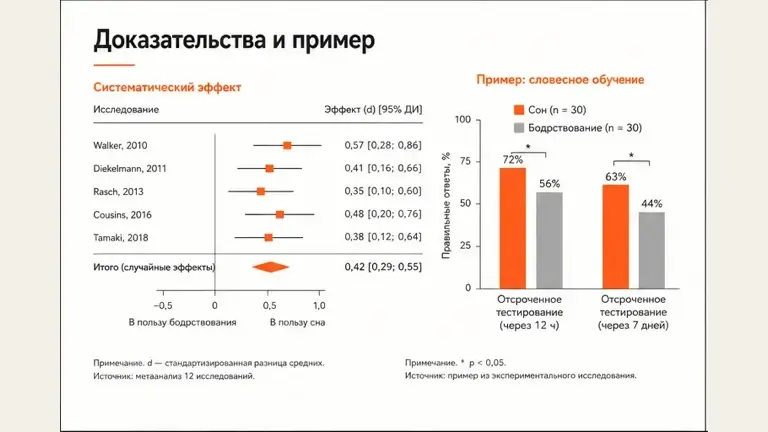 Третий слайд сценария: Доклад по теме