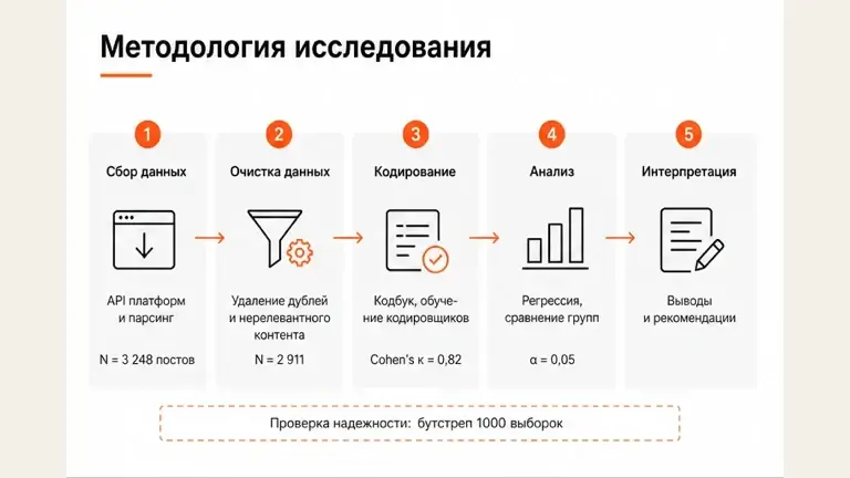 Дополнительный слайд: Защита курсовой