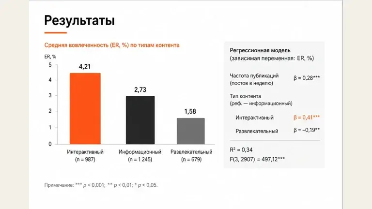 Третий слайд сценария: Защита курсовой