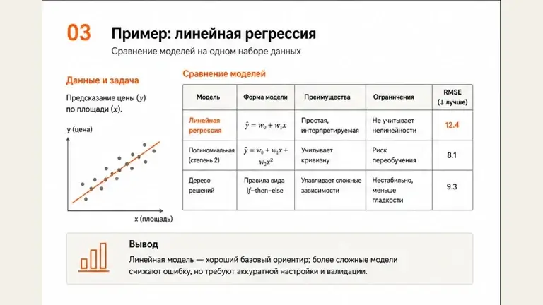 Пример слайда: Презентация для лекции