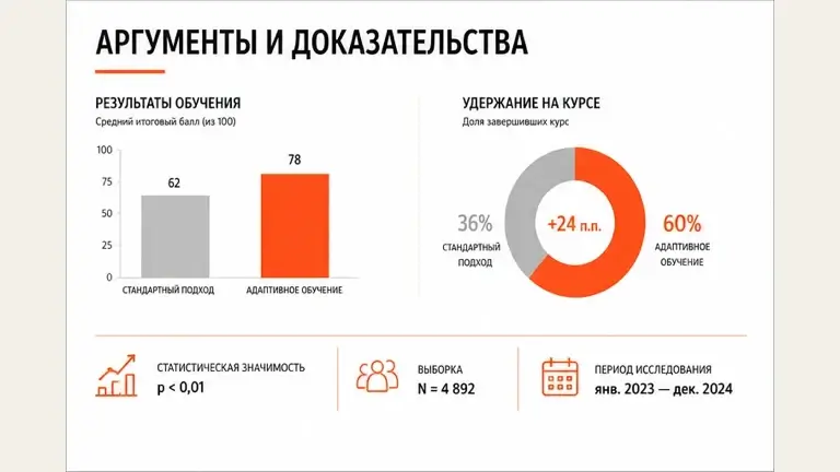 Пример слайда: Защита реферата