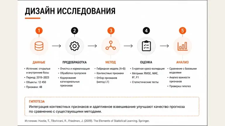 Дополнительный слайд: Защита диплома