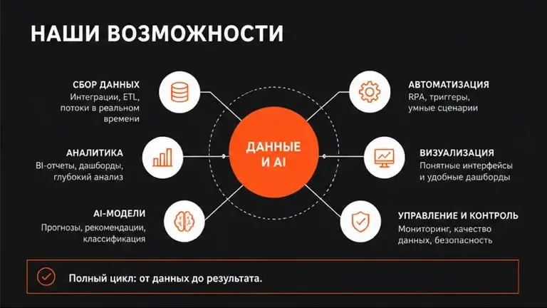 Дополнительный слайд: Презентация компании