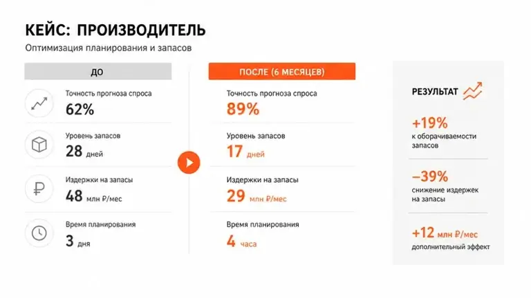 Третий слайд сценария: Презентация компании
