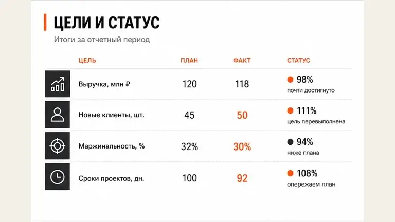 Пример оформления: Презентация отчёта