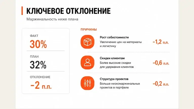 Пример слайда: Презентация отчёта