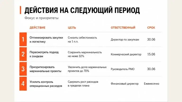 Пример слайда «Презентация отчёта»: Действие