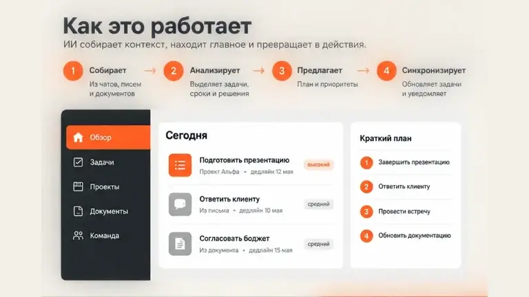 Дополнительный слайд: Презентация продукта