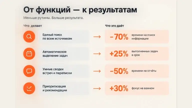 Третий слайд сценария: Презентация продукта