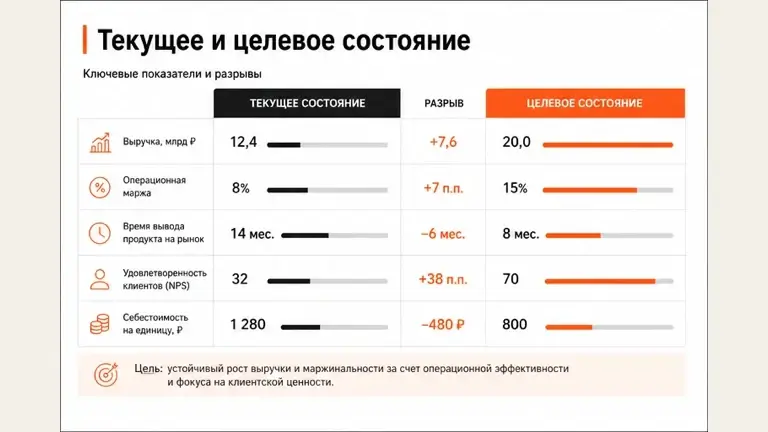 Пример оформления: Презентация стратегии