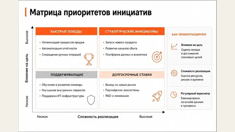 Дополнительный слайд: Презентация стратегии