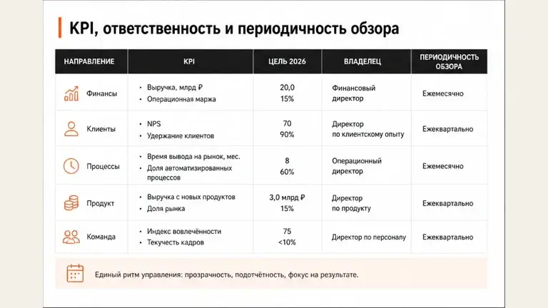 Пример слайда: Презентация стратегии