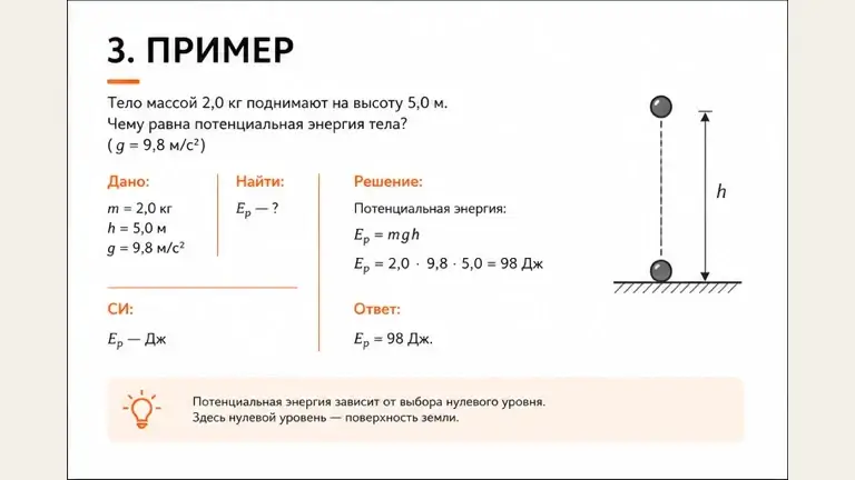 Третий слайд сценария: Учебная презентация